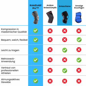 Patentierte KnieStabil Bandage - für ein gesundes und schmerzfreies Knie